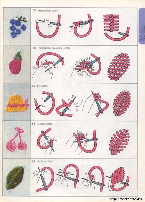 Виды швов ручной вышивки