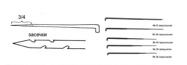 Иглы для сухого валяния
